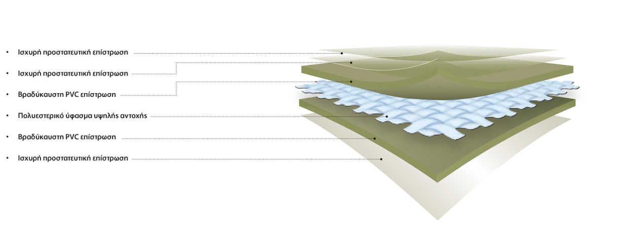 Layered_membrane_gr (1) (1) ΚΑΛΥΜΜΑΤΑ ΟΧΗΜΑΤΩΝ ΣΤΡΑΤΟΥ