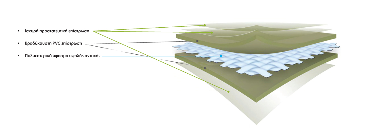 Layered_membrane_glamping ΚΑΛΥΜΜΑΤΑ ΟΧΗΜΑΤΩΝ ΣΤΡΑΤΟΥ